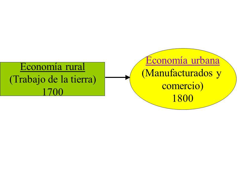 Economía urbana (Manufacturados y comercio) 1800 Economía rural (Trabajo de la tierra) 1700