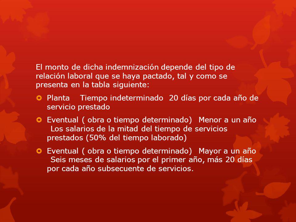 El monto de dicha indemnización depende del tipo de relación laboral que se haya pactado, tal y como se presenta en la tabla siguiente: