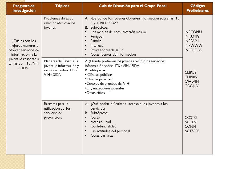 Pregunta de Investigación Guía de Discusión para el Grupo Focal