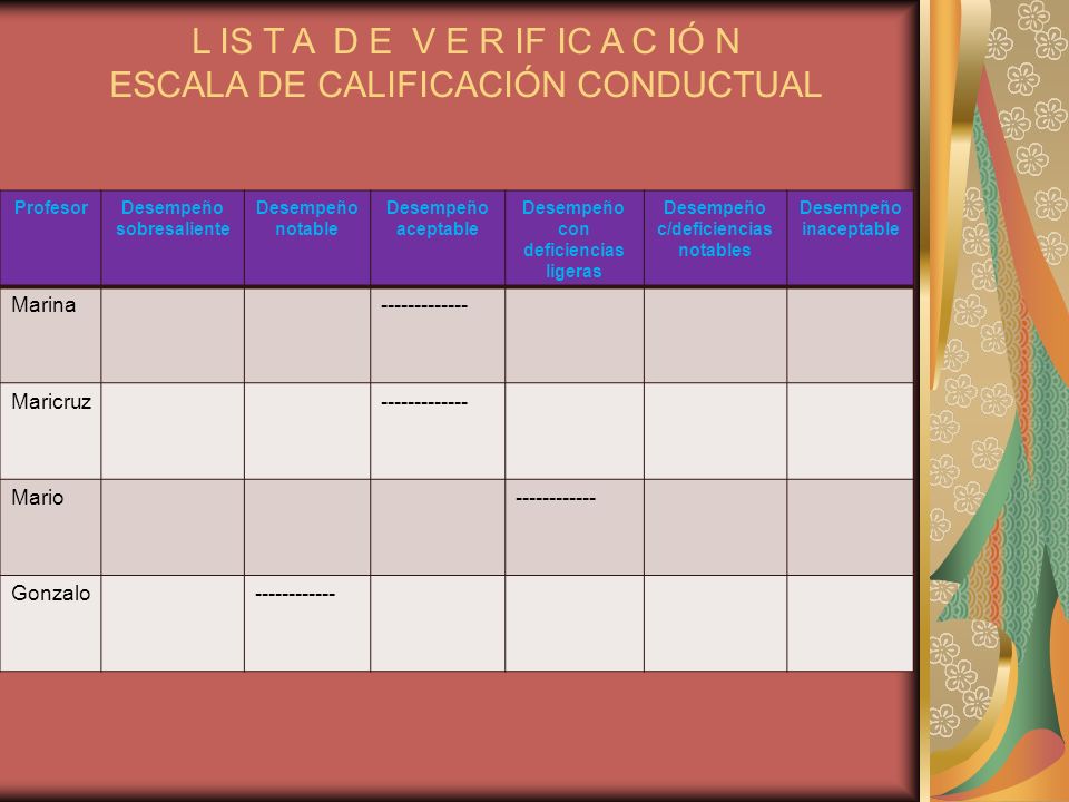 L IS T A D E V E R IF IC A C IÓ N ESCALA DE CALIFICACIÓN CONDUCTUAL