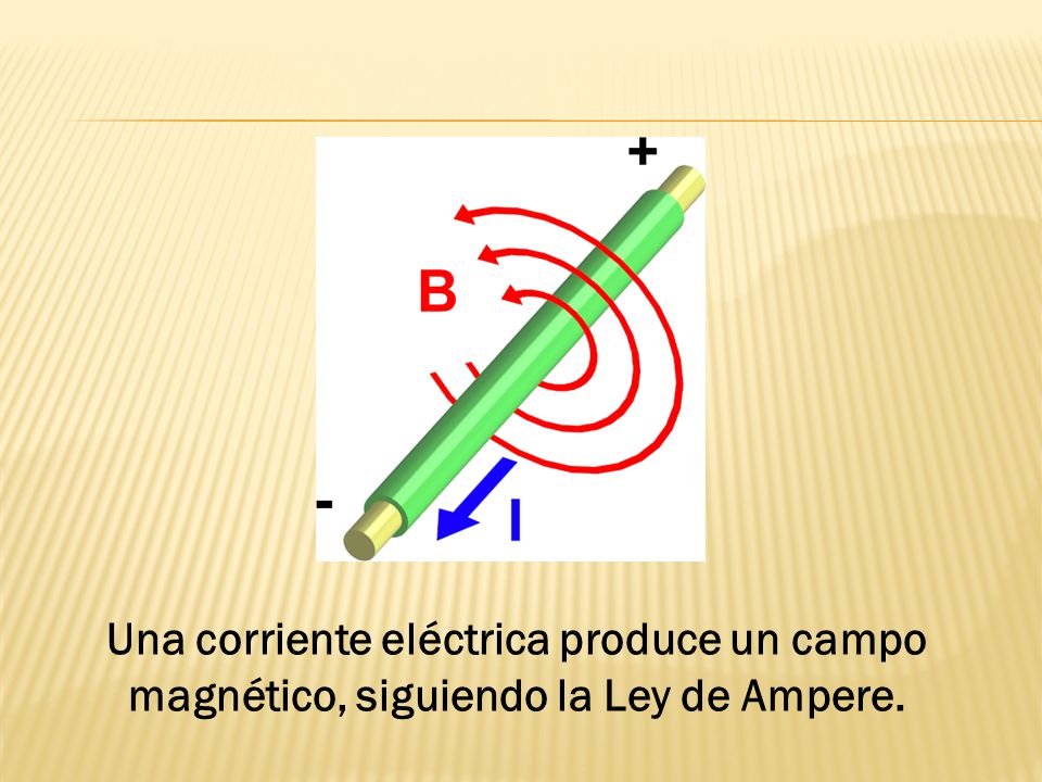 Una corriente eléctrica produce un campo magnético, siguiendo la Ley de Ampere.
