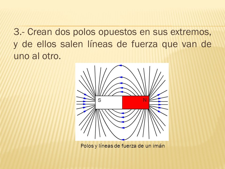 3.- Crean dos polos opuestos en sus extremos, y de ellos salen líneas de fuerza que van de uno al otro.