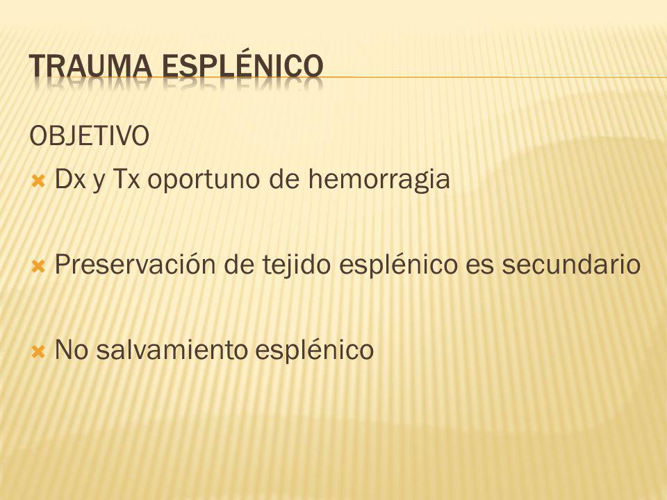 Trauma esplénico OBJETIVO Dx y Tx oportuno de hemorragia