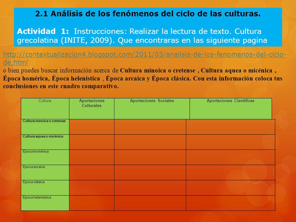 2.1 Análisis de los fenómenos del ciclo de las culturas.