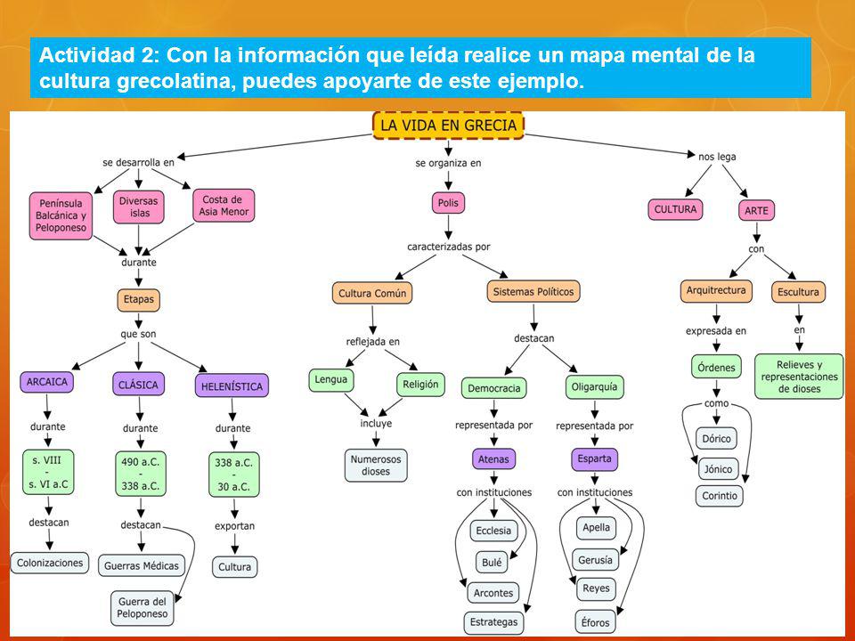 Actividad 2: Con la información que leída realice un mapa mental de la cultura grecolatina, puedes apoyarte de este ejemplo.