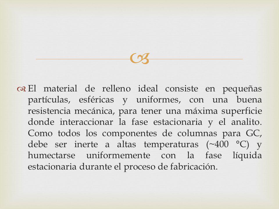 El material de relleno ideal consiste en pequeñas partículas, esféricas y uniformes, con una buena resistencia mecánica, para tener una máxima superficie donde interaccionar la fase estacionaria y el analito.