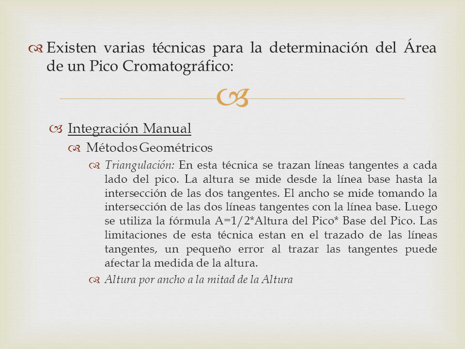 Existen varias técnicas para la determinación del Área de un Pico Cromatográfico: