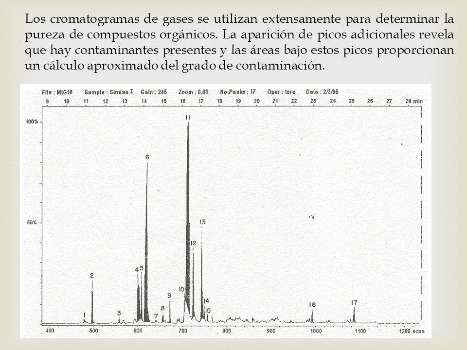 Los cromatogramas de gases se utilizan extensamente para determinar la pureza de compuestos orgánicos.