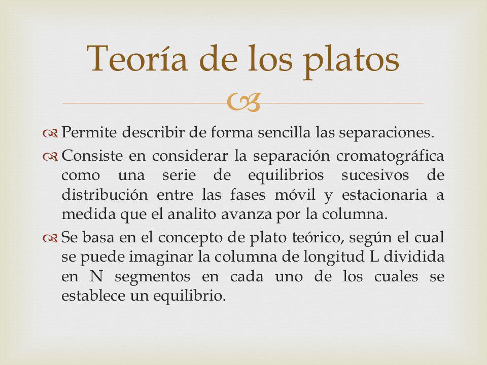 Teoría de los platos Permite describir de forma sencilla las separaciones.