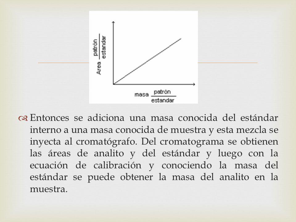 Entonces se adiciona una masa conocida del estándar interno a una masa conocida de muestra y esta mezcla se inyecta al cromatógrafo.