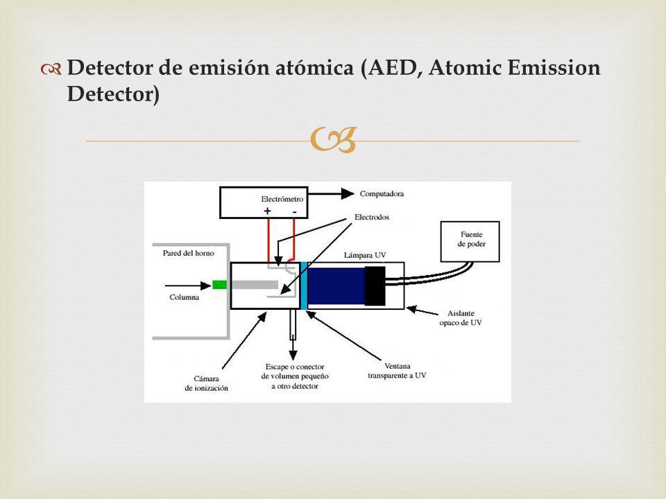 Detector de emisión atómica (AED, Atomic Emission Detector)