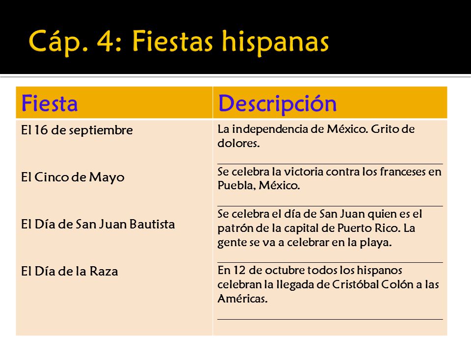 Cáp. 4: Fiestas hispanas Fiesta Descripción El 16 de septiembre