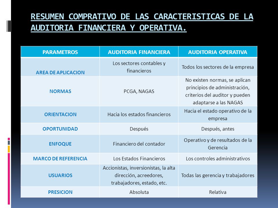 RESUMEN COMPRATIVO DE LAS CARACTERISTICAS DE LA AUDITORIA FINANCIERA Y OPERATIVA.