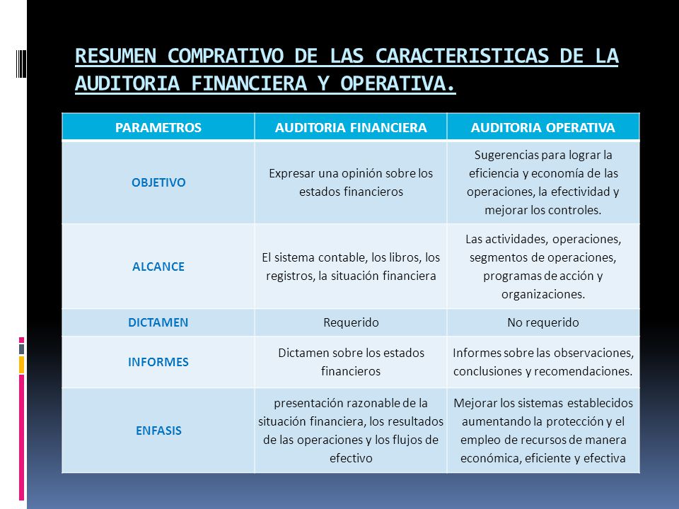 RESUMEN COMPRATIVO DE LAS CARACTERISTICAS DE LA AUDITORIA FINANCIERA Y OPERATIVA.