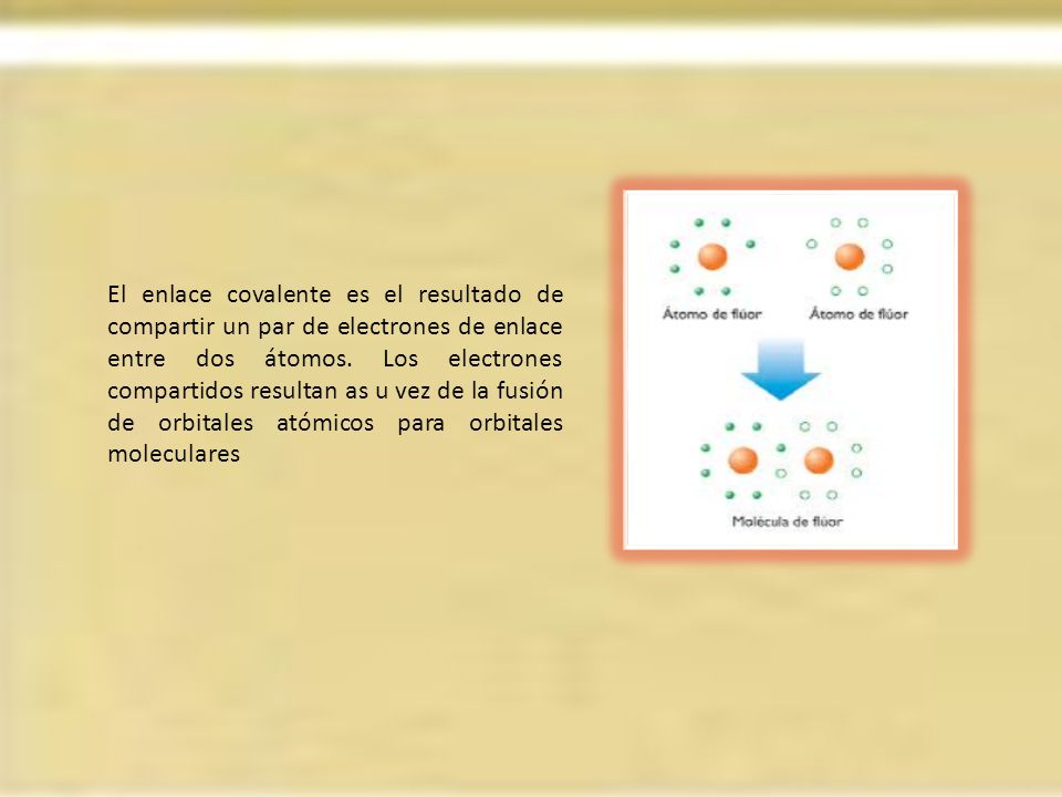 El enlace covalente es el resultado de compartir un par de electrones de enlace entre dos átomos.