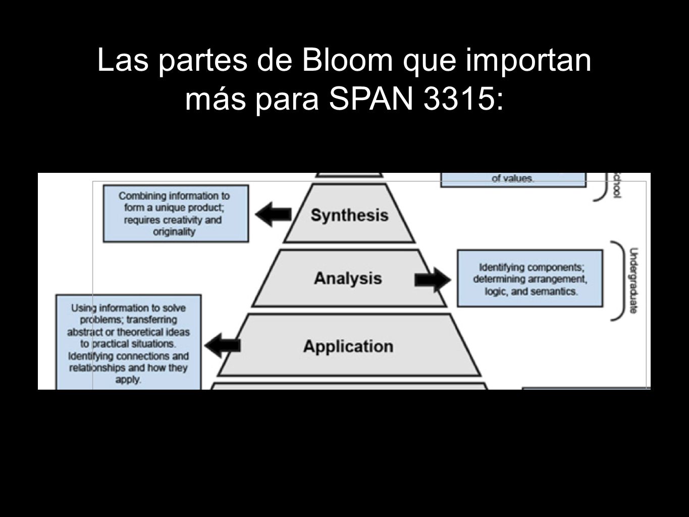 Las partes de Bloom que importan más para SPAN 3315: