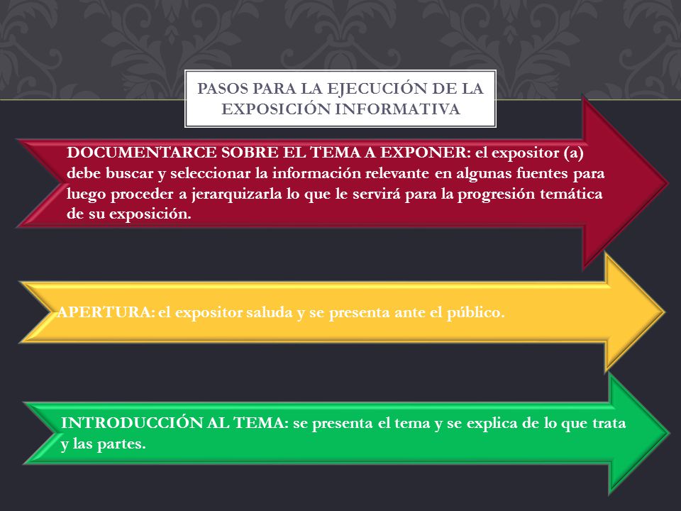 Pasos para la ejecución de la exposición informativa