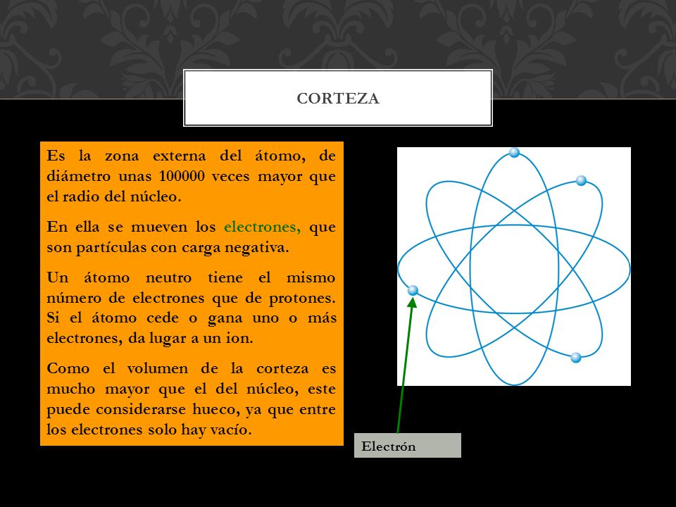 CORTEZA Es la zona externa del átomo, de diámetro unas veces mayor que el radio del núcleo.