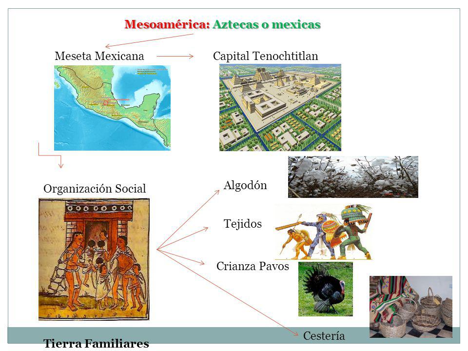 Mesoamérica: Aztecas o mexicas