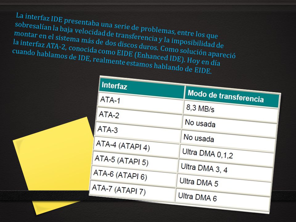 La interfaz IDE presentaba una serie de problemas, entre los que sobresalían la baja velocidad de transferencia y la imposibilidad de montar en el sistema más de dos discos duros.