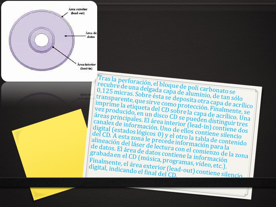 Tras la perforación, el bloque de poli carbonato se recubre de una delgada capa de aluminio, de tan sólo 0,125 micras. Sobre ésta se deposita otra capa de acrílico transparente, que sirve como protección. Finalmente, se imprime la etiqueta del CD sobre la capa de acrílico. Una vez producido, en un disco CD se pueden distinguir tres áreas principales. El área interior (lead-in) contiene dos canales de información. Uno de ellos contiene silencio digital (estados lógicos 0) y el otro la tabla de contenido del CD. A esta zona le precede información para la alineación del láser de lectura con el comienzo de la zona de datos. El área de datos contiene la información grabada en el CD (música, programas, vídeo, etc.).
