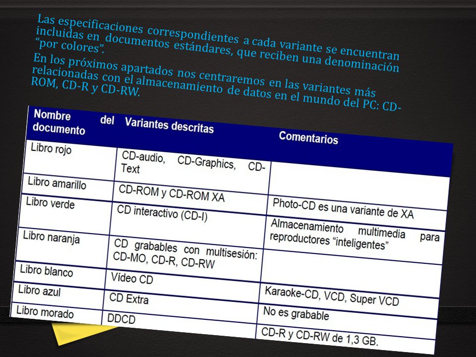 Las especificaciones correspondientes a cada variante se encuentran incluidas en documentos estándares, que reciben una denominación por colores .