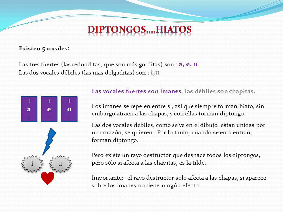 DIPTONGOS….HIATOS + a - + e - + o - i u Existen 5 vocales: