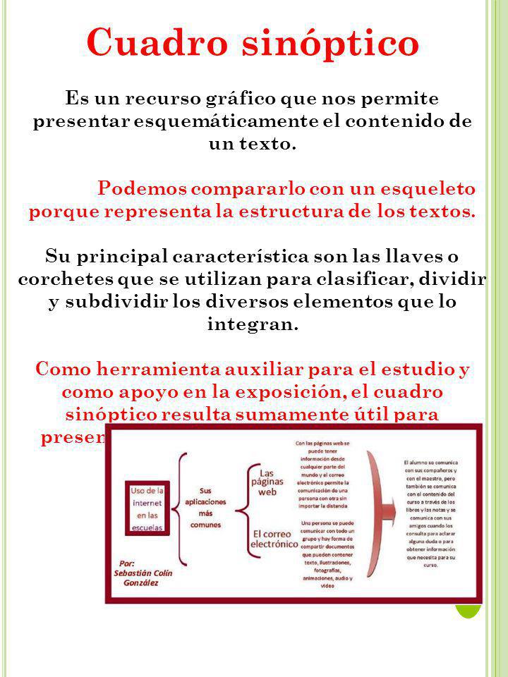 Cuadro sinóptico Es un recurso gráfico que nos permite presentar esquemáticamente el contenido de un texto.