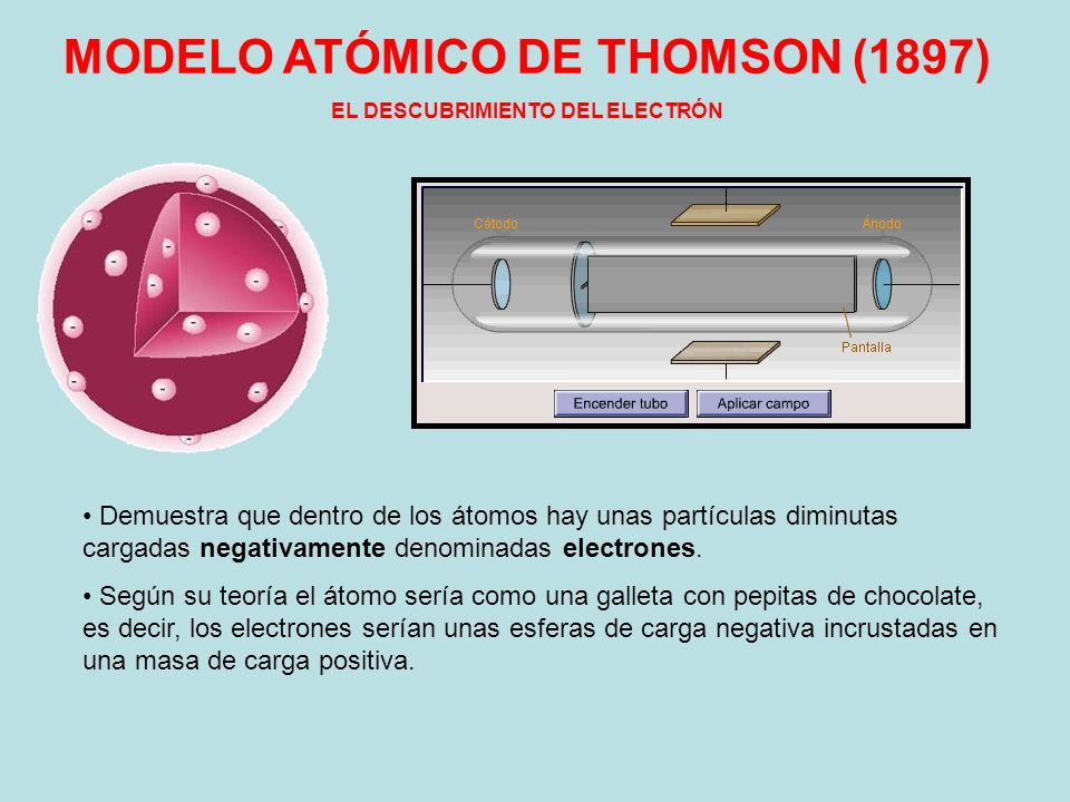 MODELO ATÓMICO DE THOMSON (1897) EL DESCUBRIMIENTO DEL ELECTRÓN