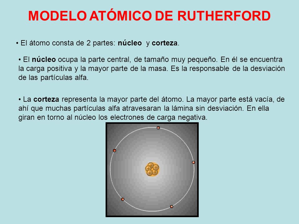 MODELO ATÓMICO DE RUTHERFORD