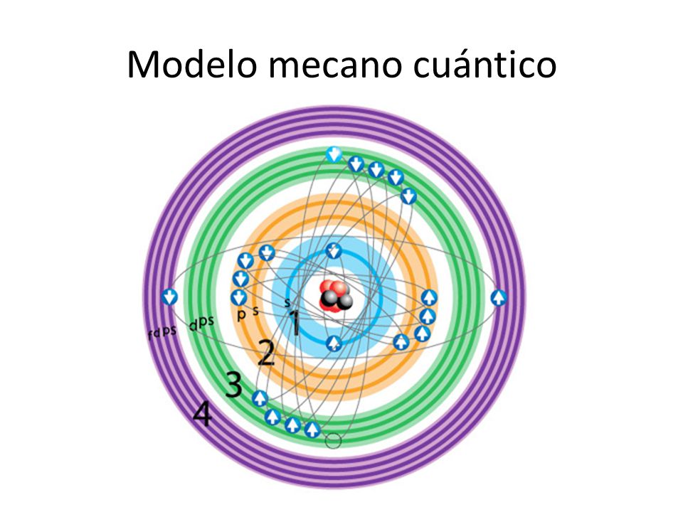 Modelo mecano cuántico