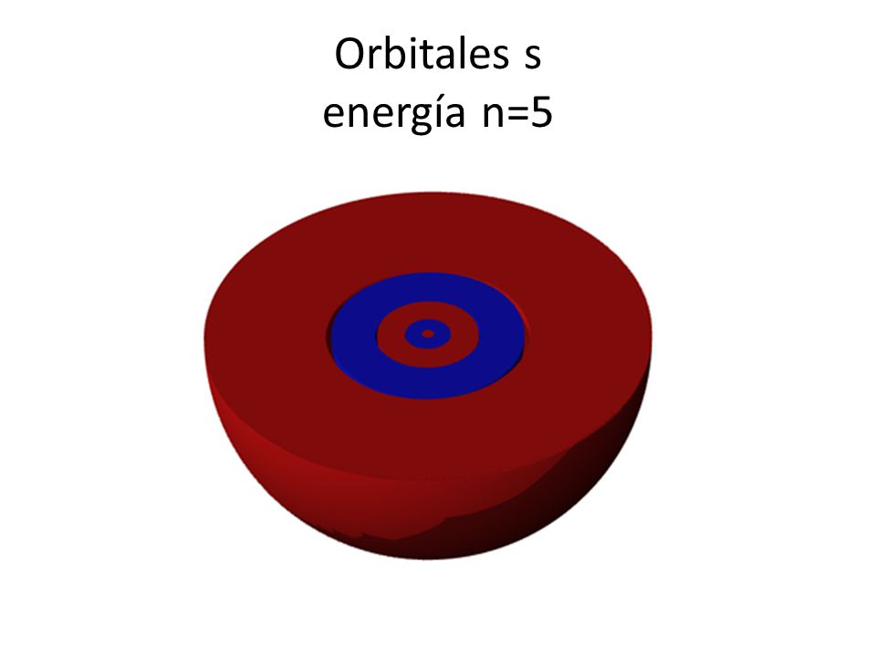 Orbitales s energía n=5