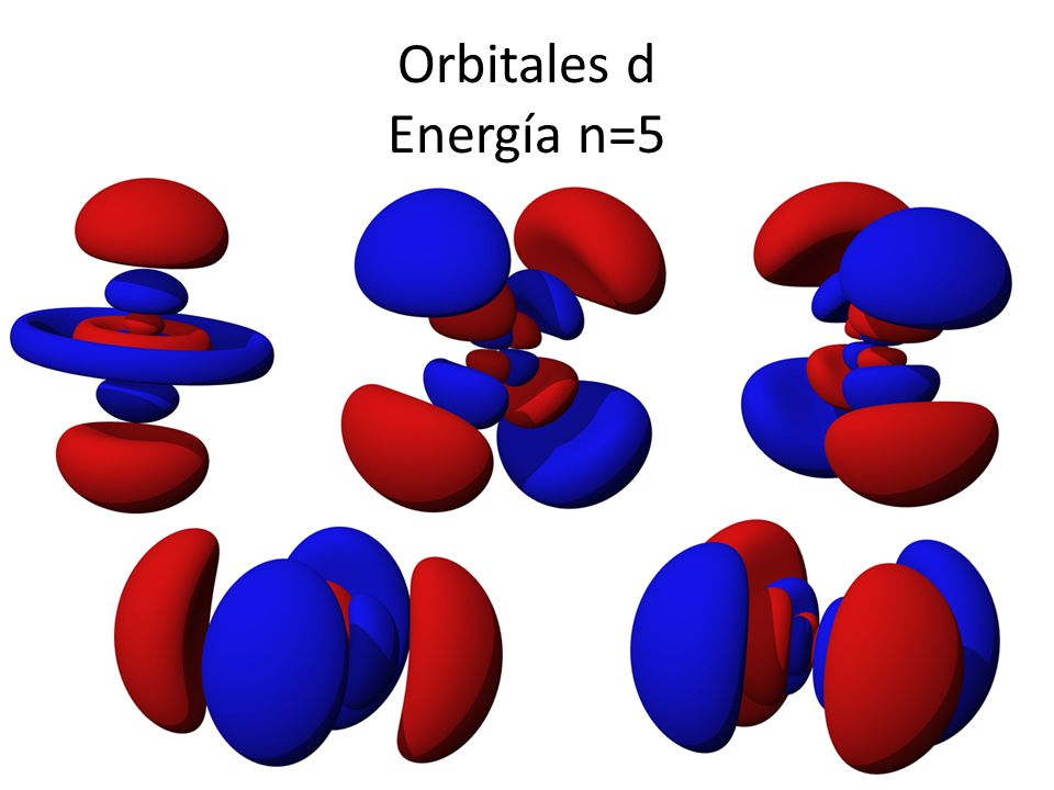 Orbitales d Energía n=5