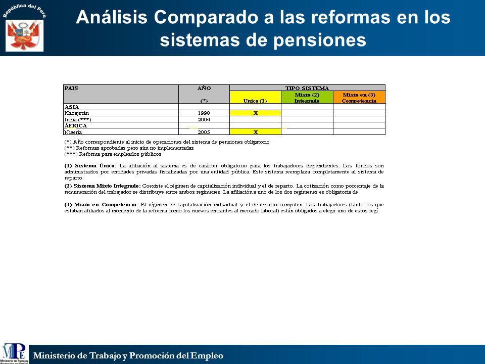 Análisis Comparado a las reformas en los sistemas de pensiones
