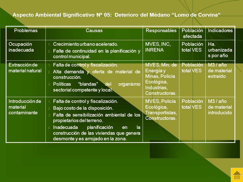 Aspecto Ambiental Significativo Nº 05: Deterioro del Médano Lomo de Corvina