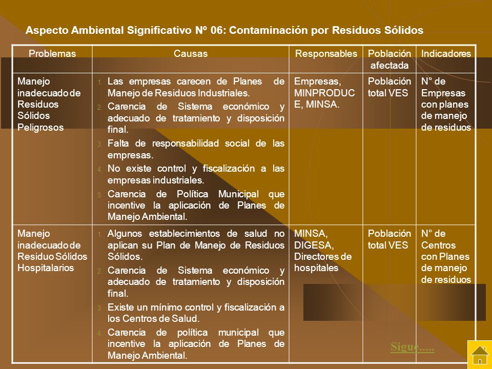 Aspecto Ambiental Significativo Nº 06: Contaminación por Residuos Sólidos