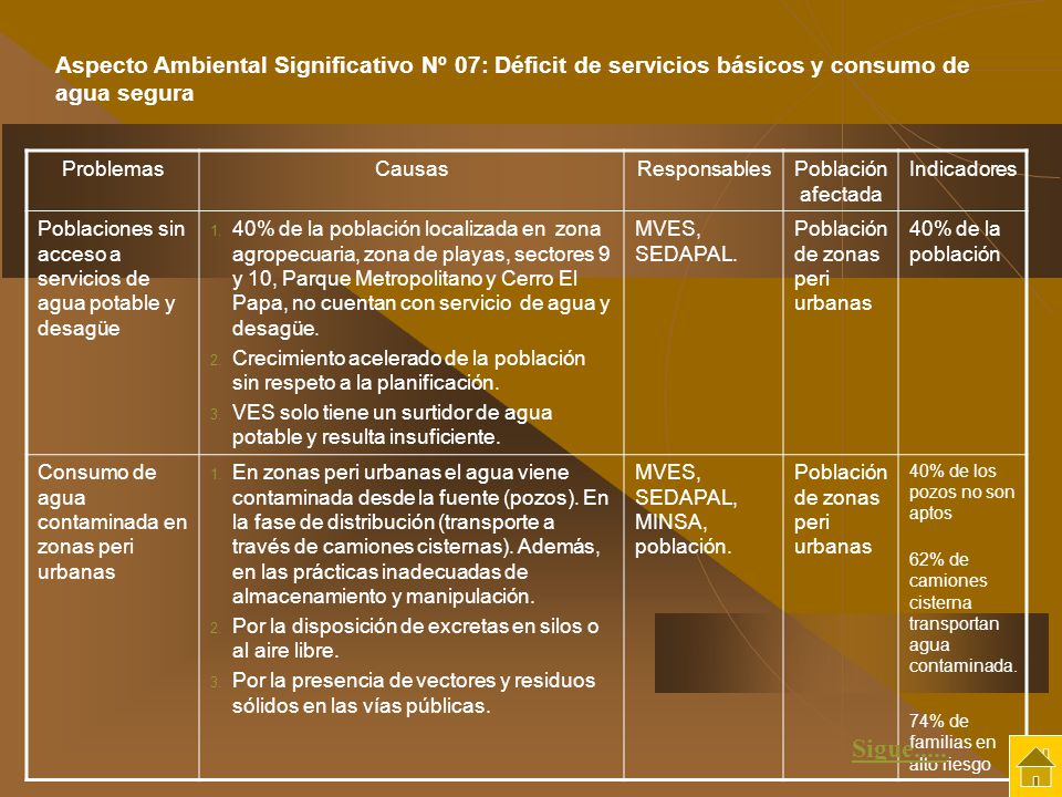Aspecto Ambiental Significativo Nº 07: Déficit de servicios básicos y consumo de agua segura