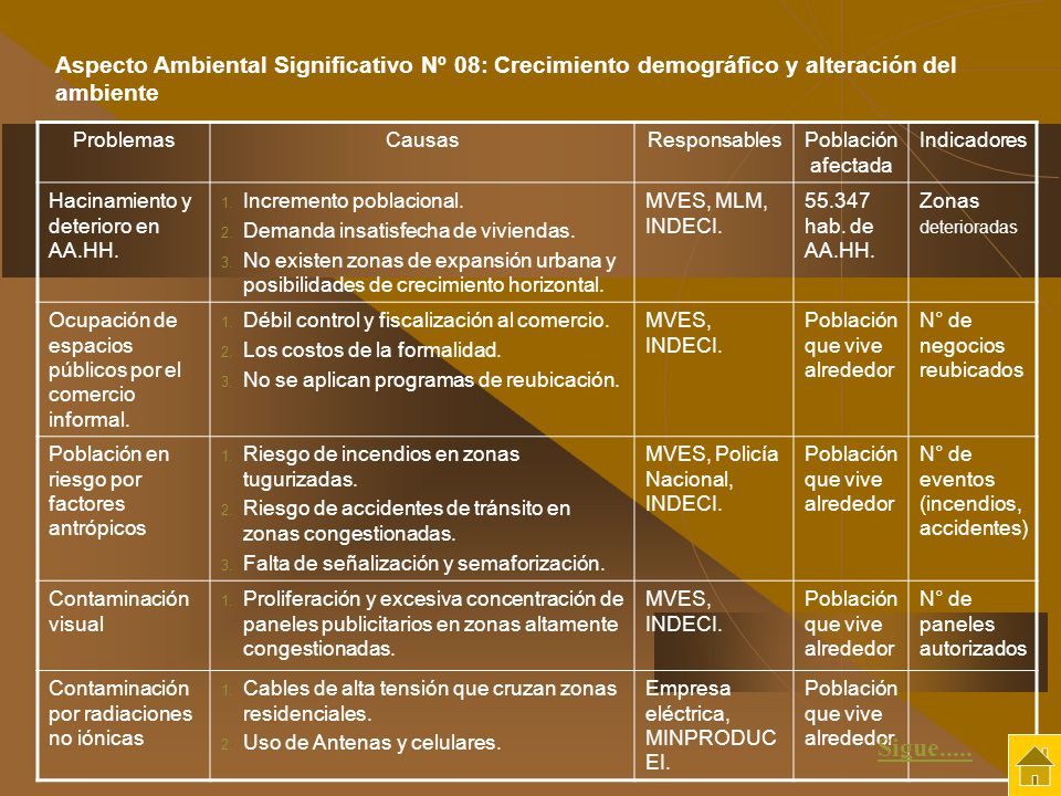Aspecto Ambiental Significativo Nº 08: Crecimiento demográfico y alteración del ambiente