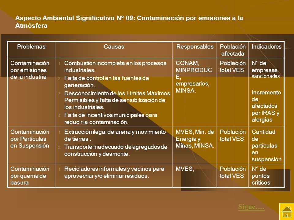 Aspecto Ambiental Significativo Nº 09: Contaminación por emisiones a la Atmósfera