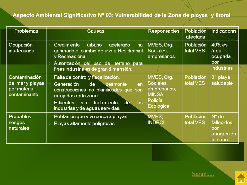 Aspecto Ambiental Significativo Nº 03: Vulnerabilidad de la Zona de playas y litoral