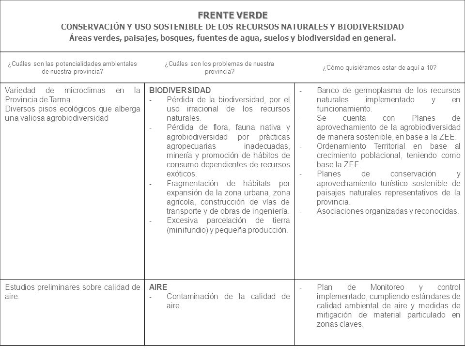 FRENTE VERDE CONSERVACIÓN Y USO SOSTENIBLE DE LOS RECURSOS NATURALES Y BIODIVERSIDAD.