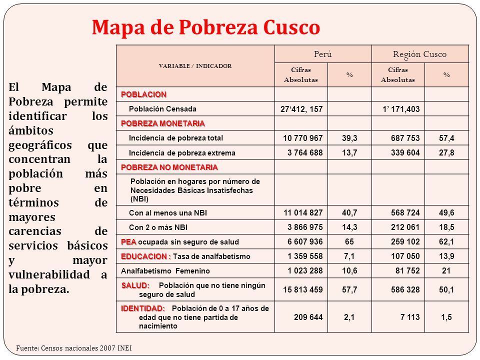 Mapa de Pobreza Cusco VARIABLE / INDICADOR. Perú. Región Cusco. Cifras Absolutas. % POBLACION.