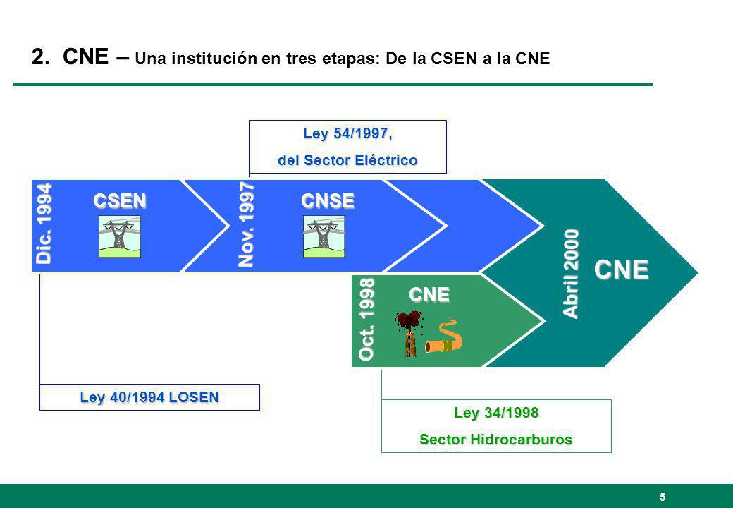 CNE 2. CNE – Una institución en tres etapas: De la CSEN a la CNE CSEN