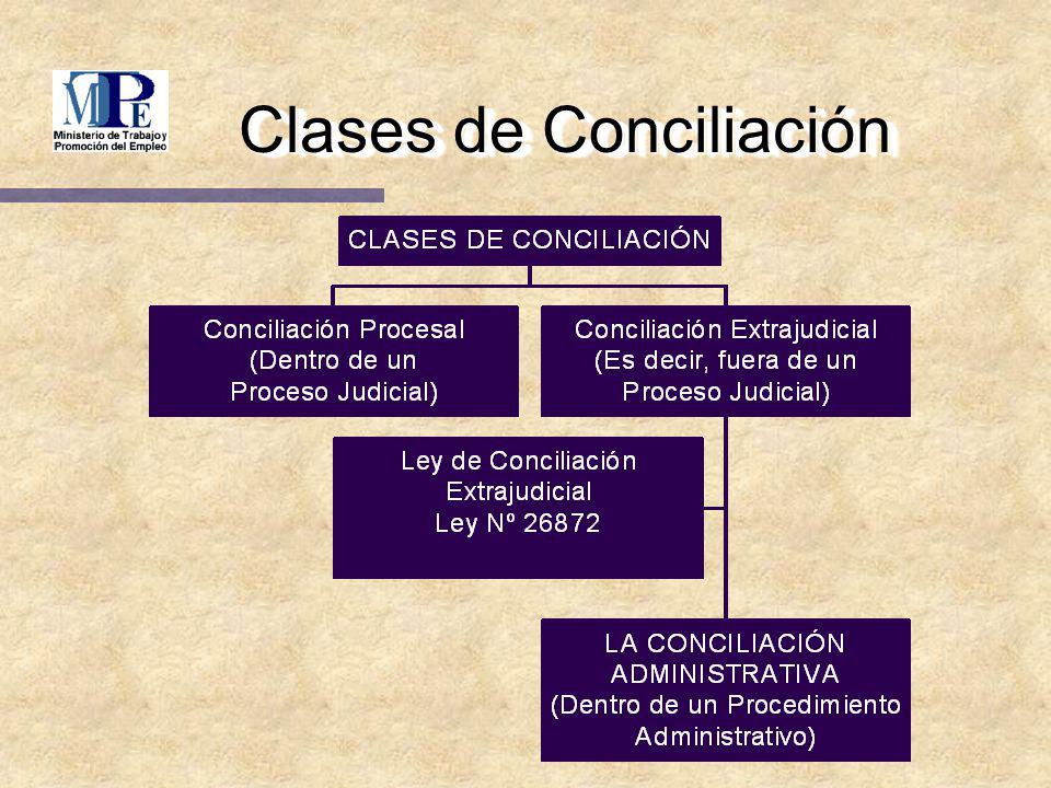 Clases de Conciliación
