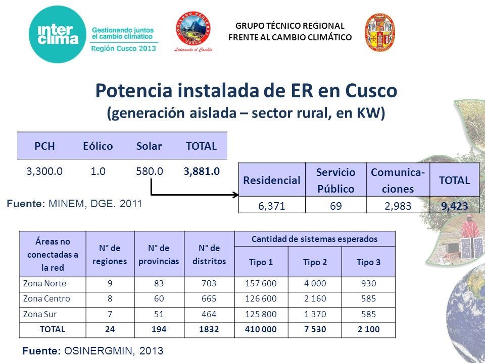 Áreas no conectadas a la red Cantidad de sistemas esperados