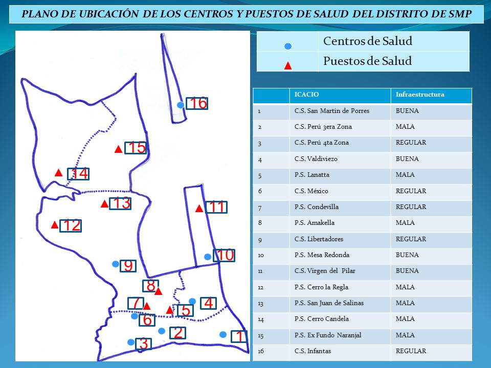 PLANO DE UBICACIÓN DE LOS CENTROS Y PUESTOS DE SALUD DEL DISTRITO DE SMP
