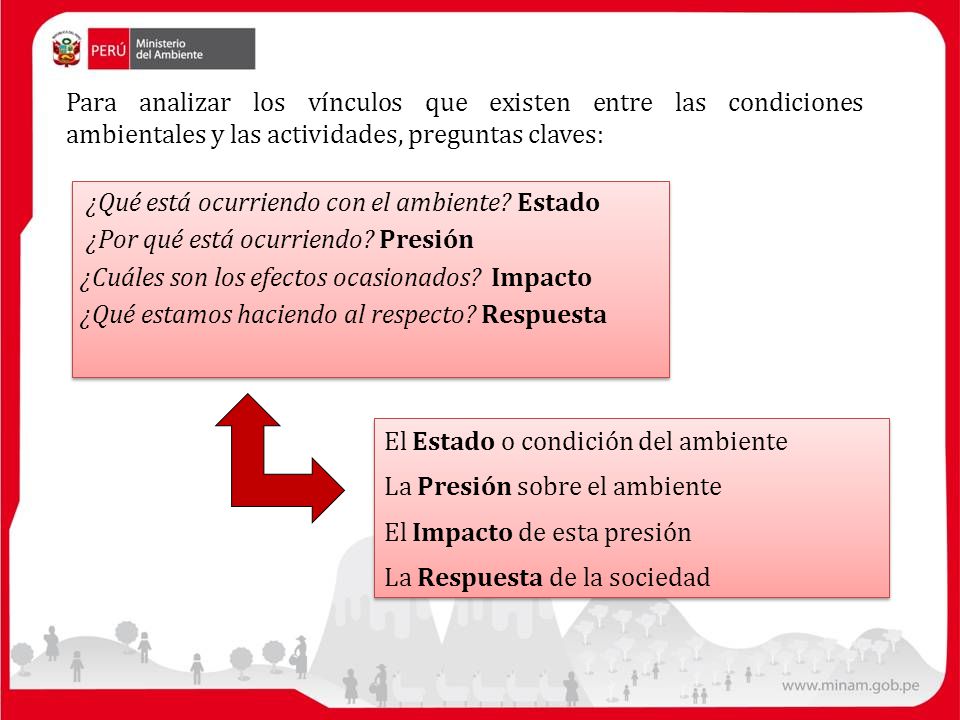 Para analizar los vínculos que existen entre las condiciones ambientales y las actividades, preguntas claves: