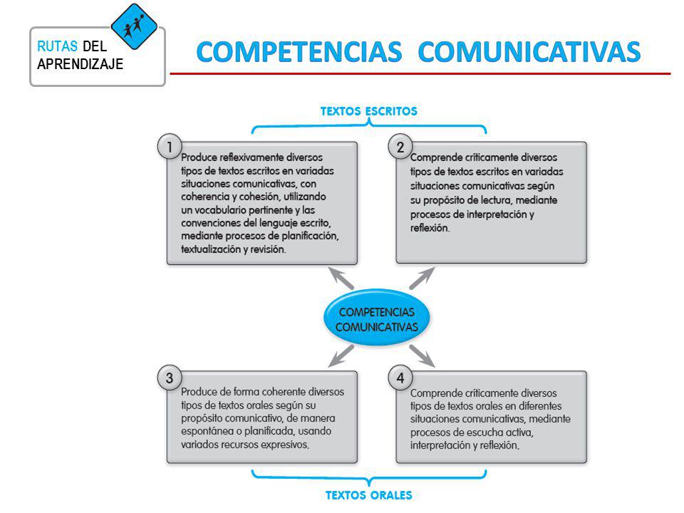 COMPETENCIAS COMUNICATIVAS