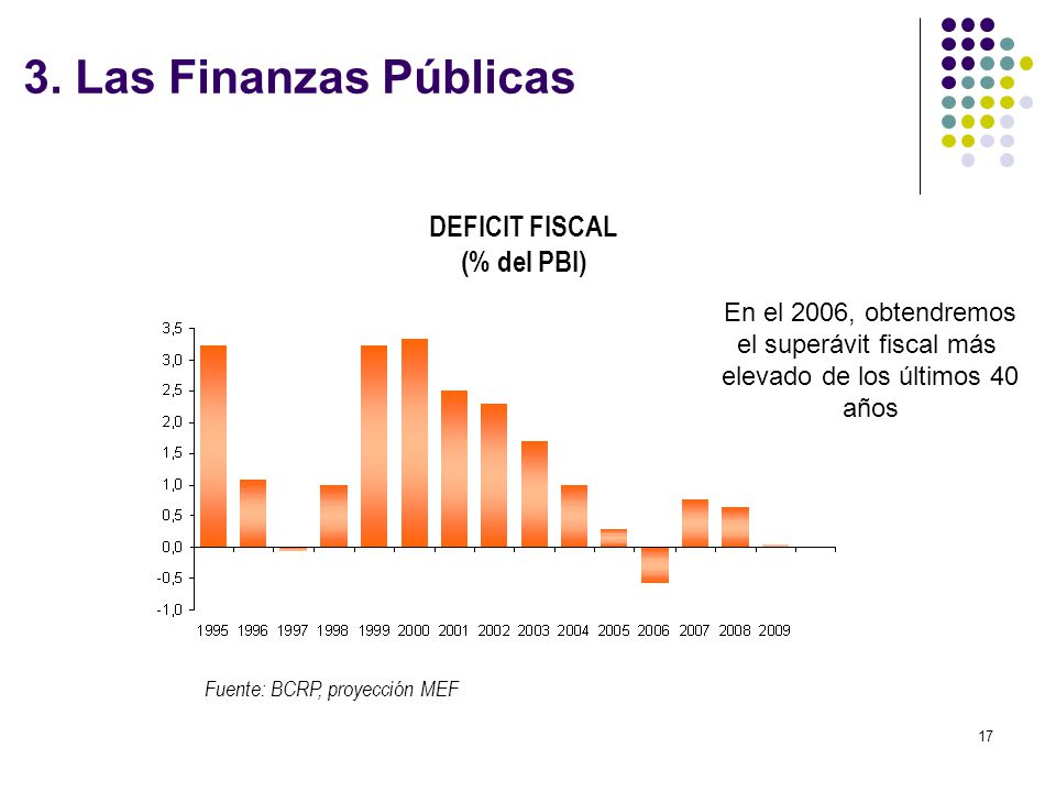 DEFICIT FISCAL (% del PBI)