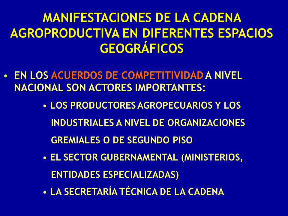 MANIFESTACIONES DE LA CADENA AGROPRODUCTIVA EN DIFERENTES ESPACIOS GEOGRÁFICOS